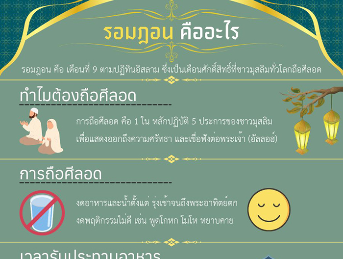 สาระน่ารู้ รอมฎอนคืออะไร